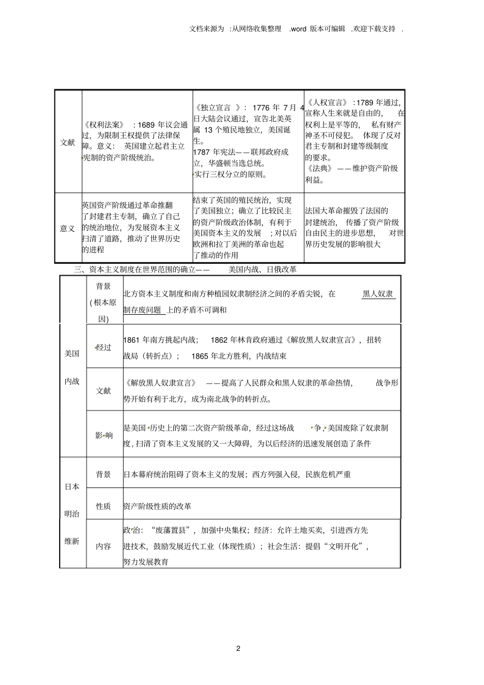 中考历史专题复习资产阶级革命和改革新人教版_第2页