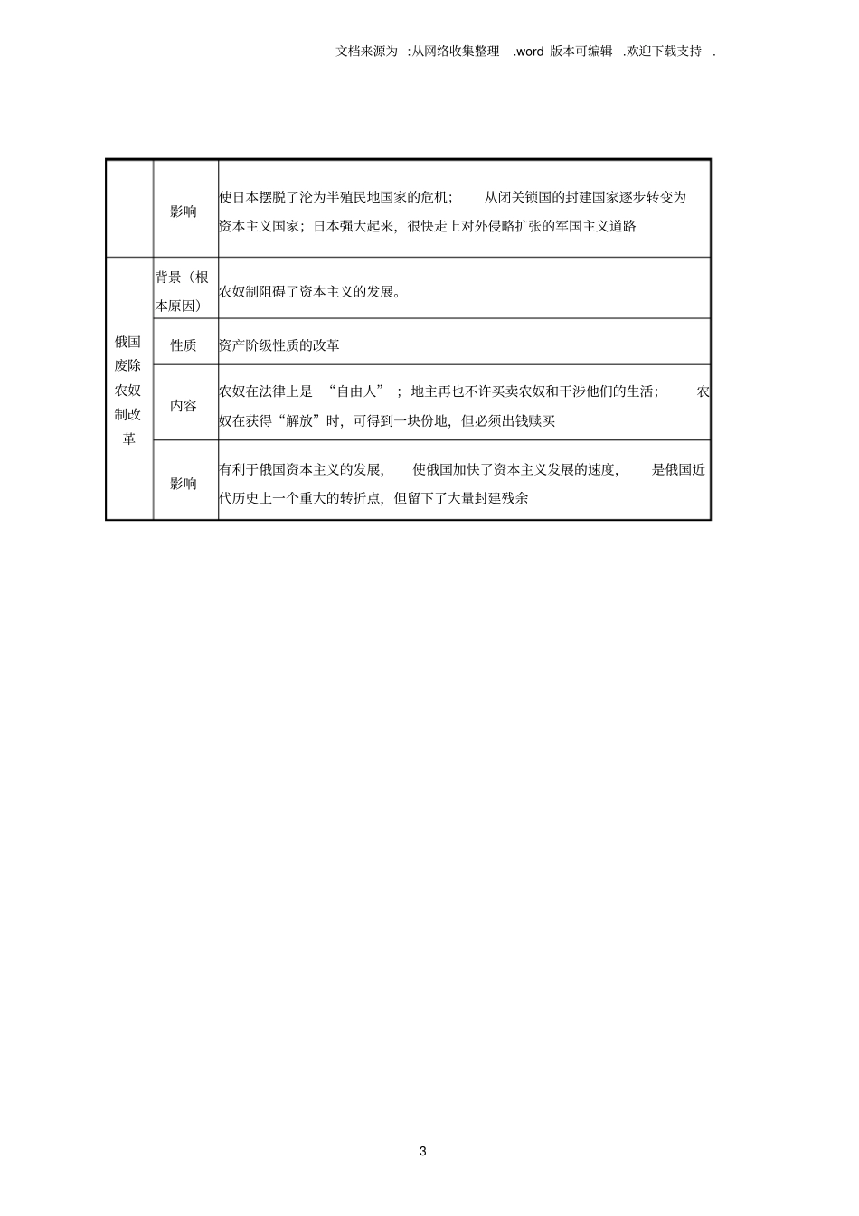 中考历史专题复习资产阶级革命和改革新人教版_第3页