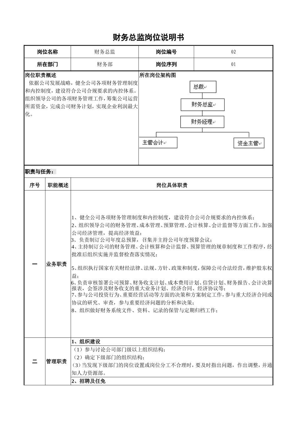 财务总监岗位说明书_第1页