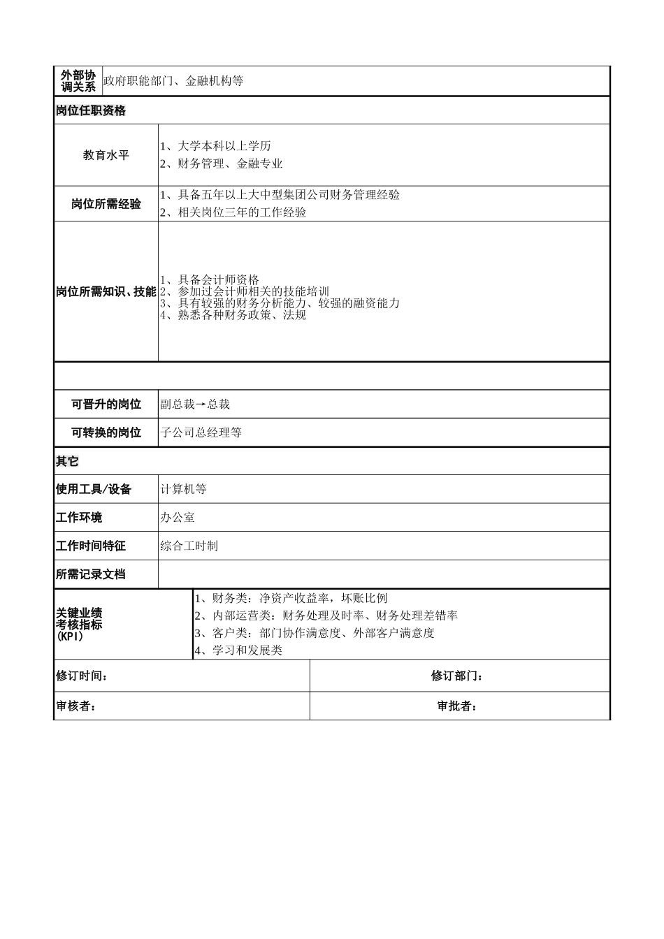 财务总监岗位说明书_第3页