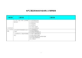 电气工程及其自动化专业本科人才培养标准及实现矩阵