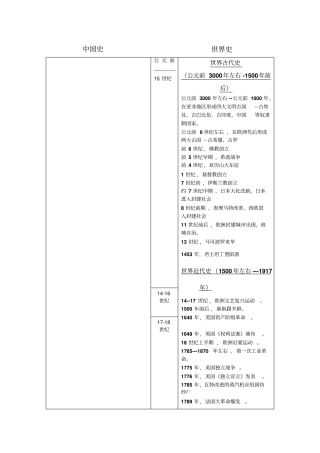 中考历史中外大事年表人教版