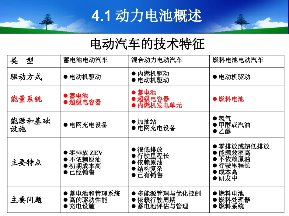 第四章新能源汽车动力电池概述_第3页
