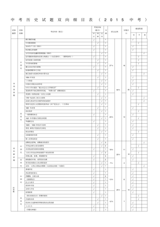 中考历史双向细目表