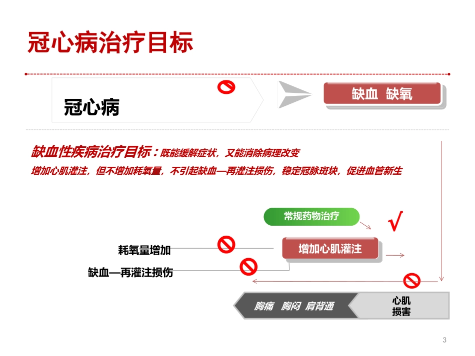 大株红景天高度抗缺氧-心内科_第3页