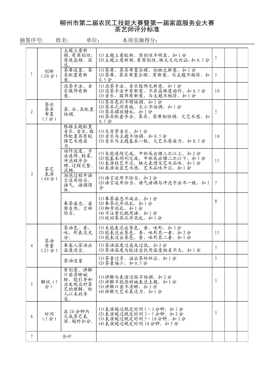 茶艺师评分标准_第3页