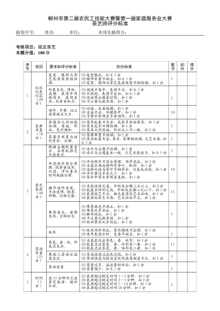 茶艺师评分标准