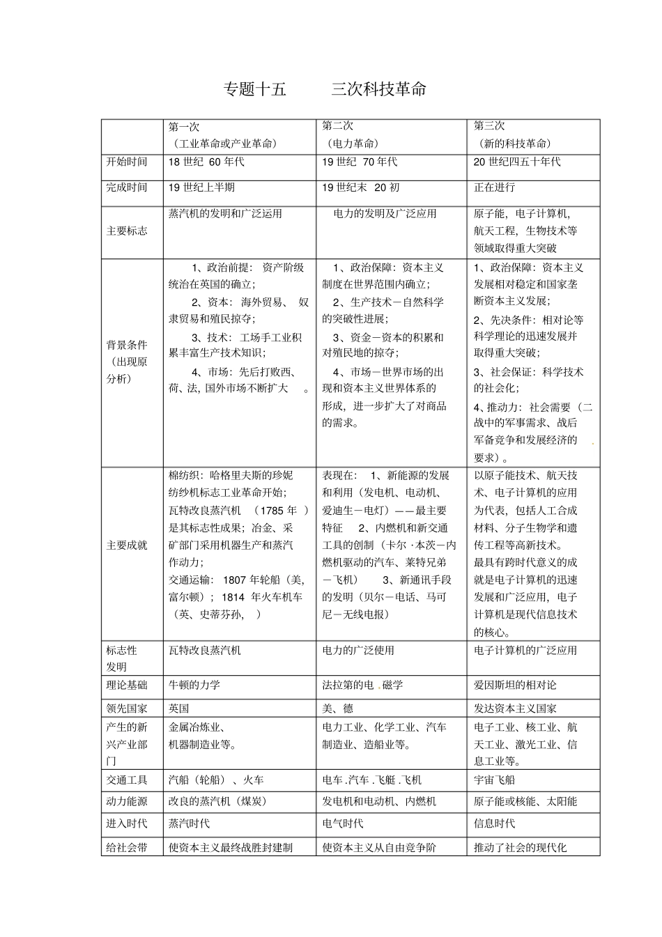中考历史专题复习资料专题十五三次科技革命_第1页