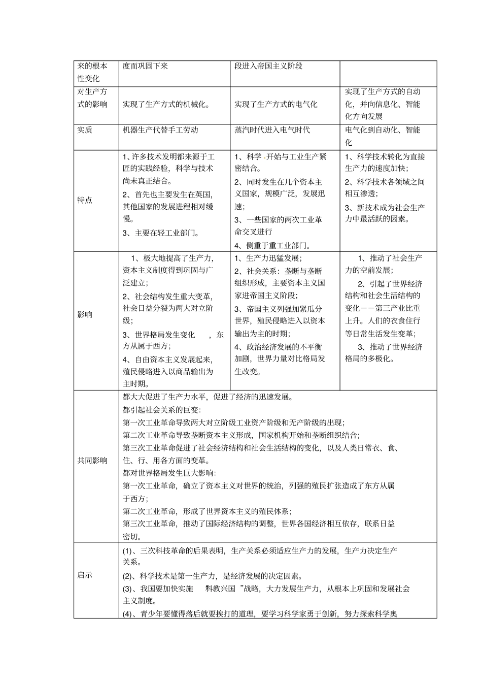 中考历史专题复习资料专题十五三次科技革命_第2页