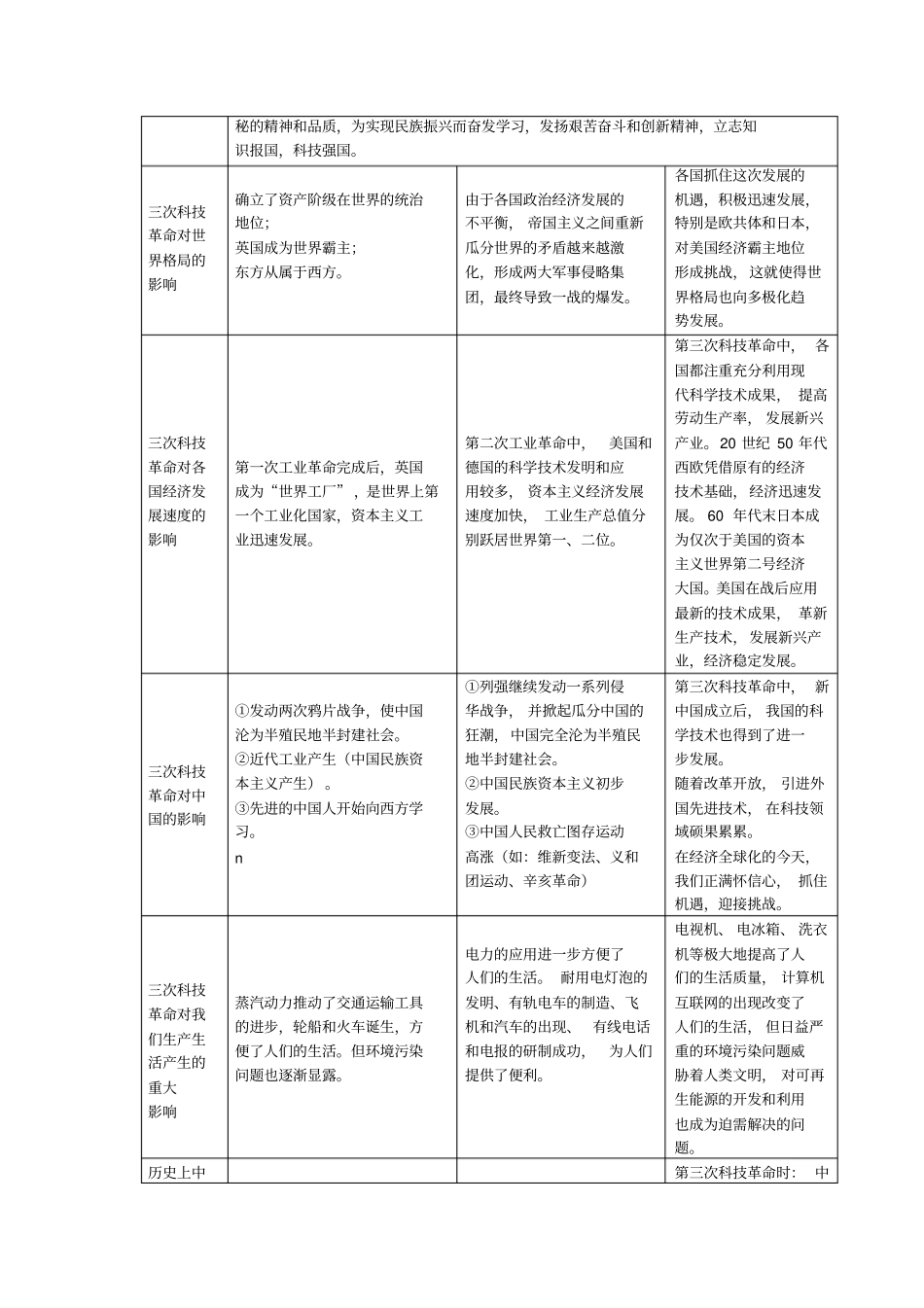 中考历史专题复习资料专题十五三次科技革命_第3页