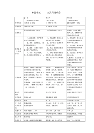 中考历史专题复习资料专题十五三次科技革命