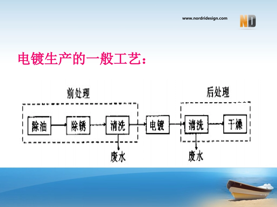 电镀污泥的处理及案例_第3页