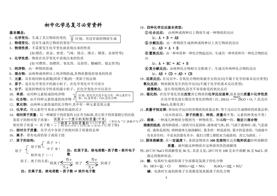 初中化学总复习必背资料_第1页