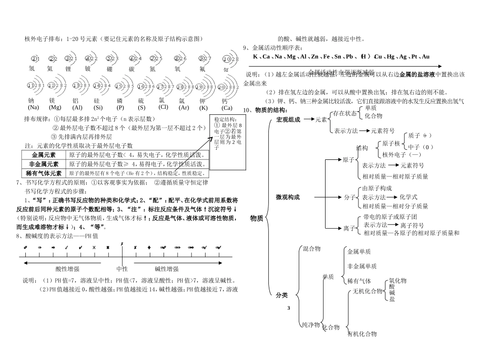 初中化学总复习必背资料_第3页