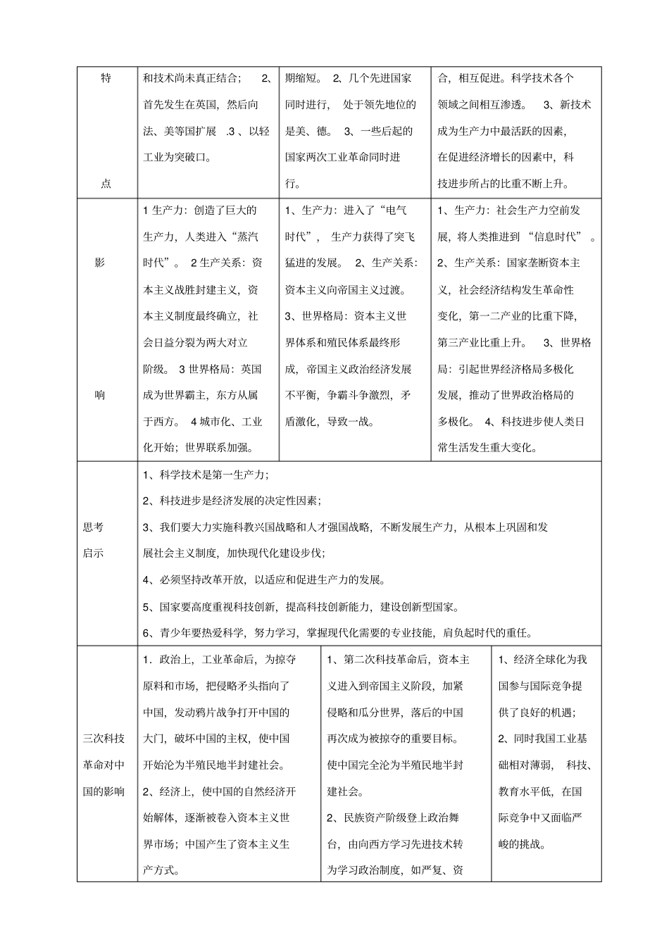 中考历史复习重点三次科技革命与中国_第2页