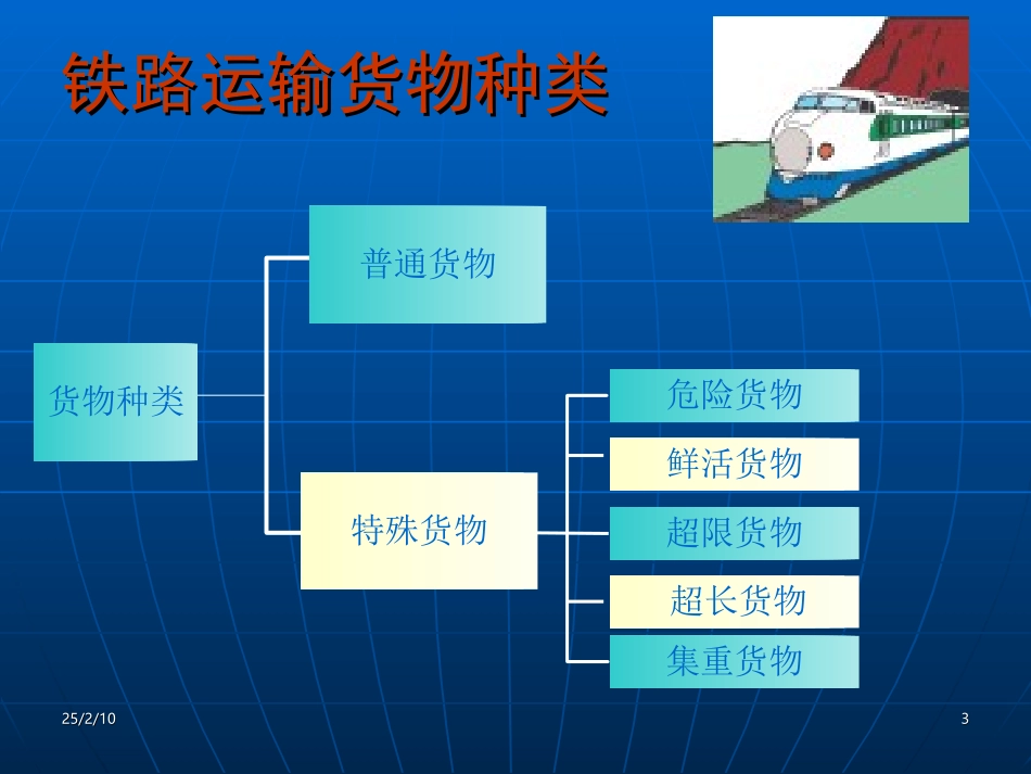 第9部分 其他运输方式的货物运输管理_第3页