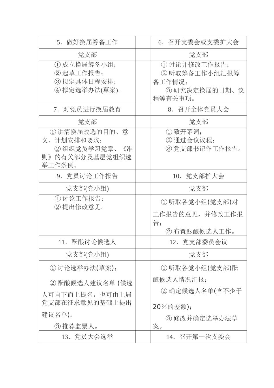 党支部换届选举工作程序图及相关范例_第2页