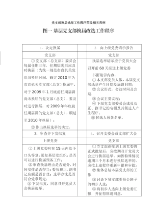 党支部换届选举工作程序图及相关范例