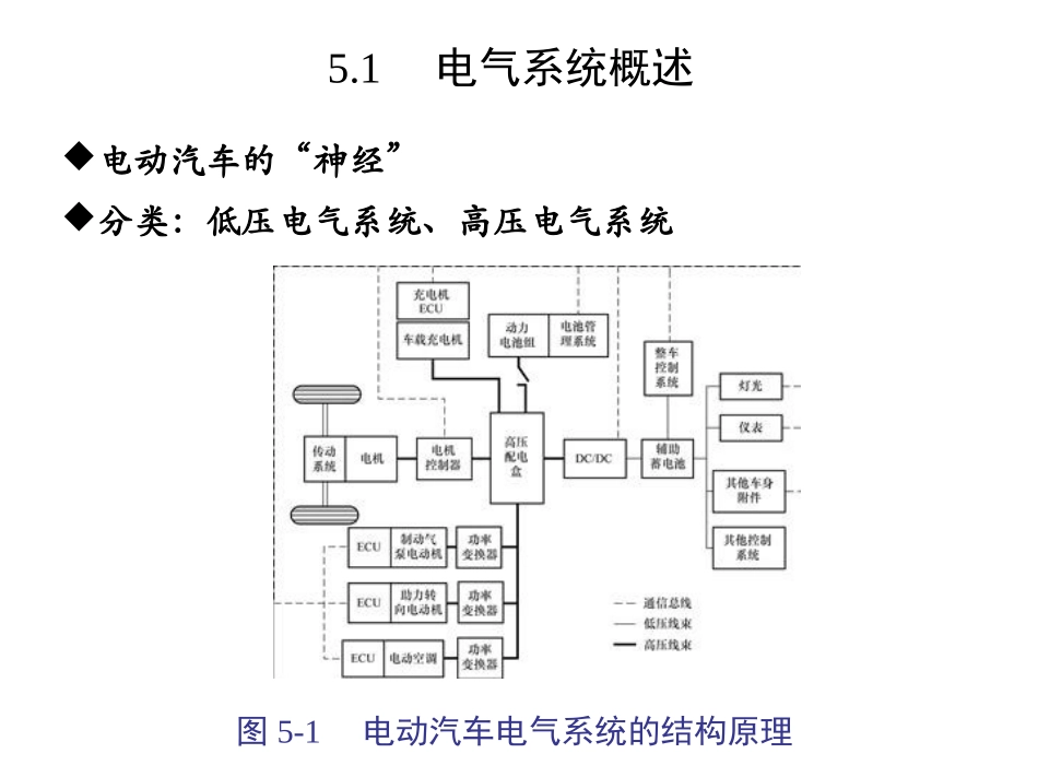 电动汽车结构与原理 第5章_电动汽车电气系统_第2页