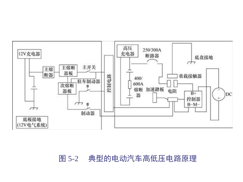 电动汽车结构与原理 第5章_电动汽车电气系统_第3页