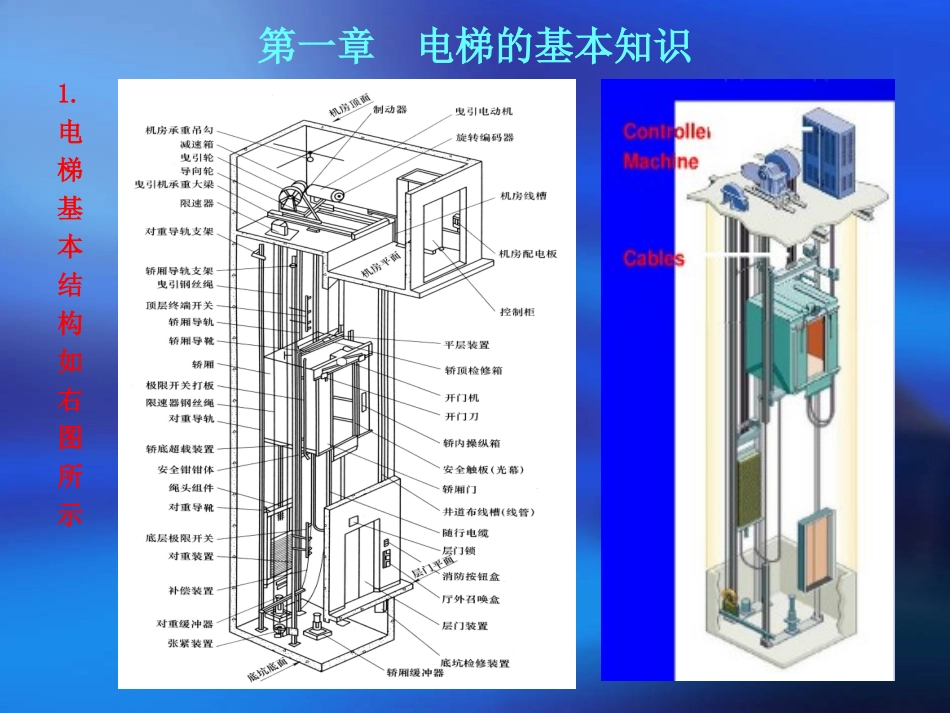 电梯主要部件介绍_第2页