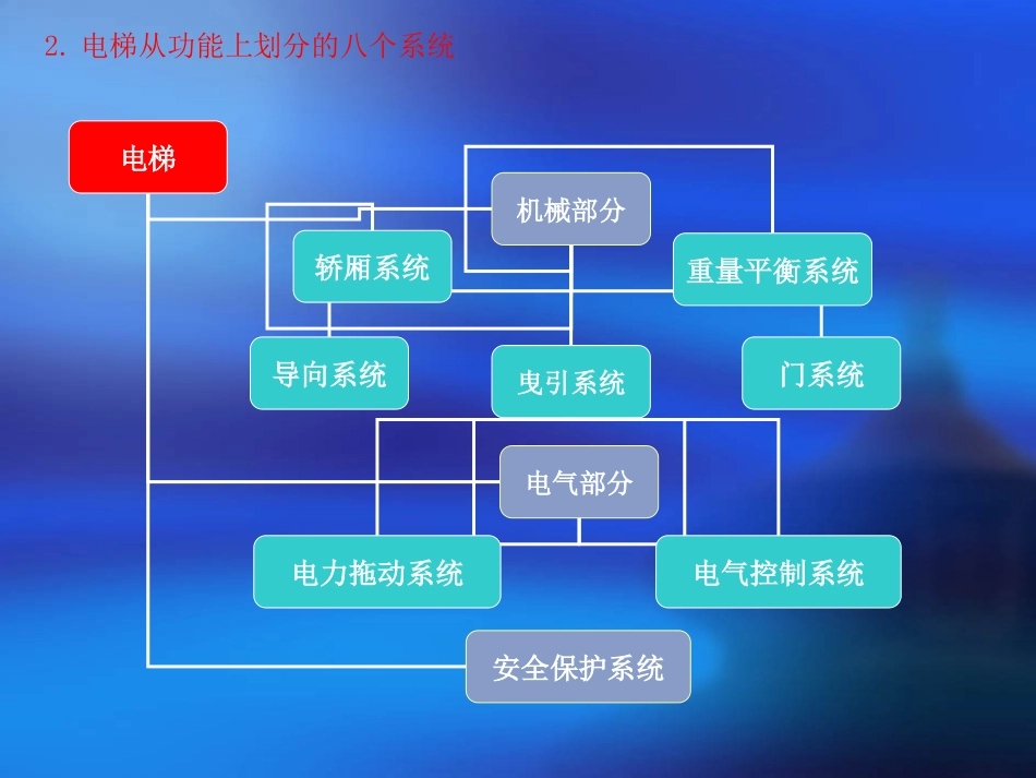 电梯主要部件介绍_第3页