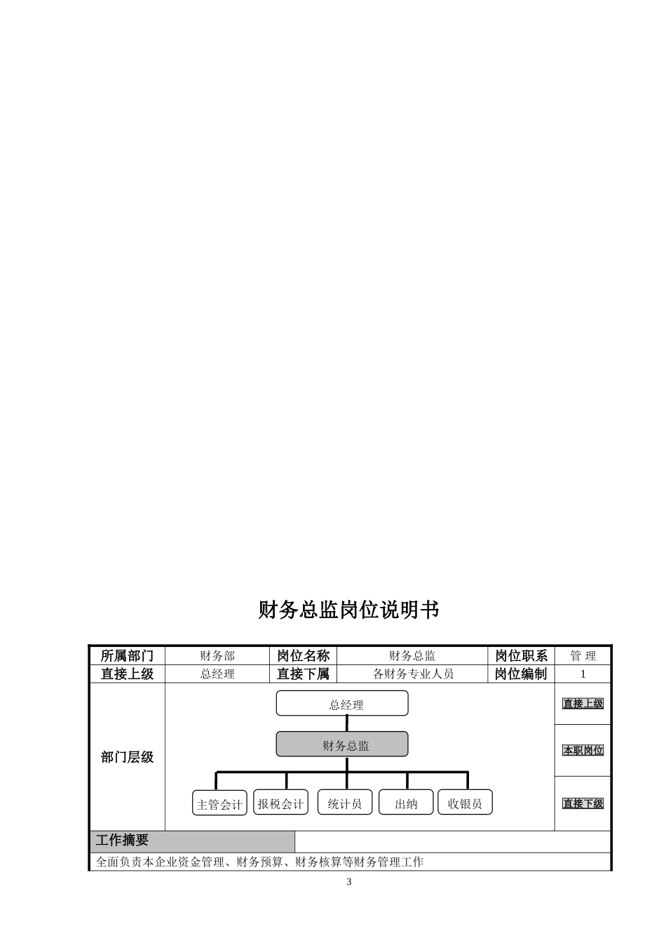 财务部岗位说明书_第3页