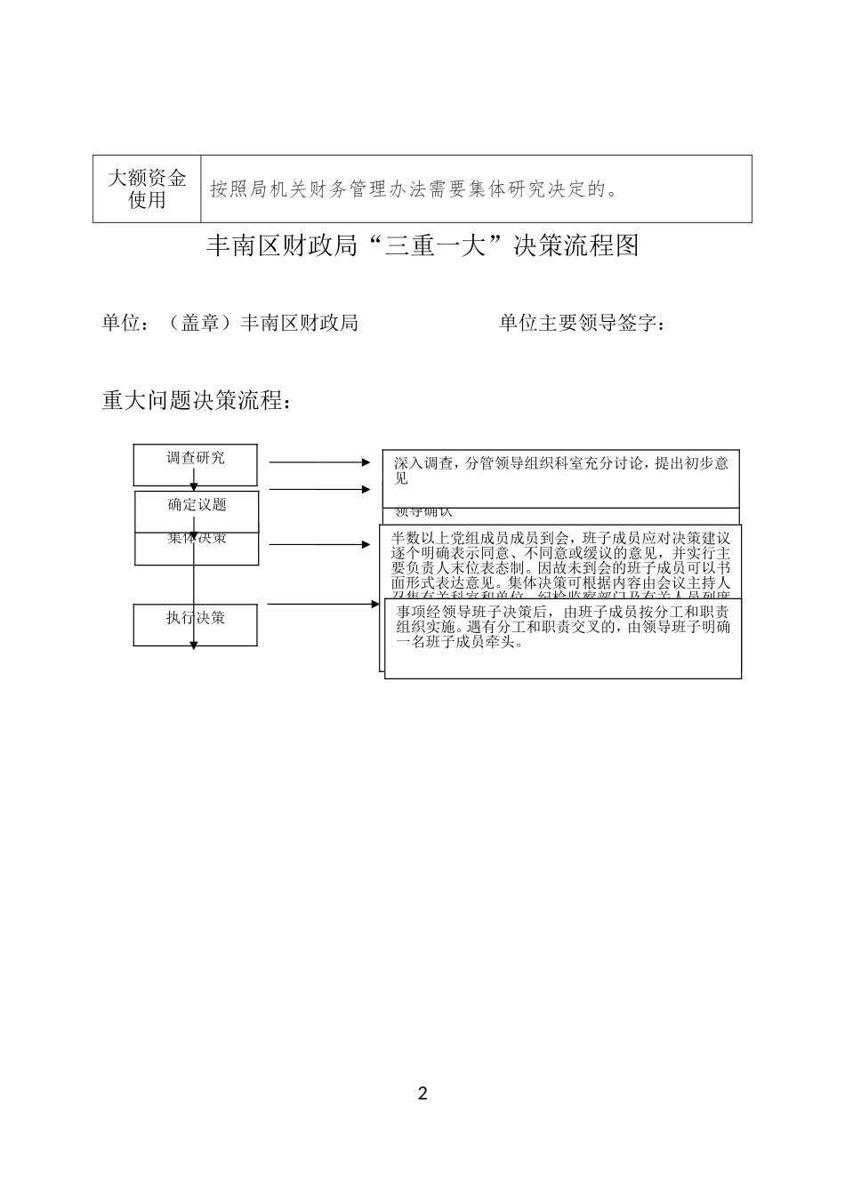 财政局“三重一大”事项清单、决策流程图_第2页