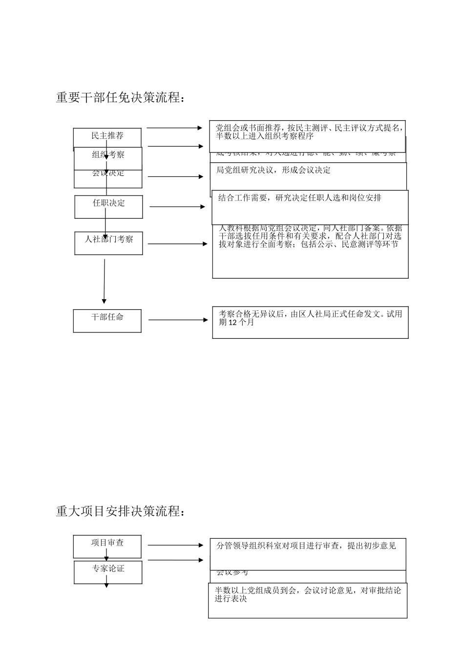 财政局“三重一大”事项清单、决策流程图_第3页