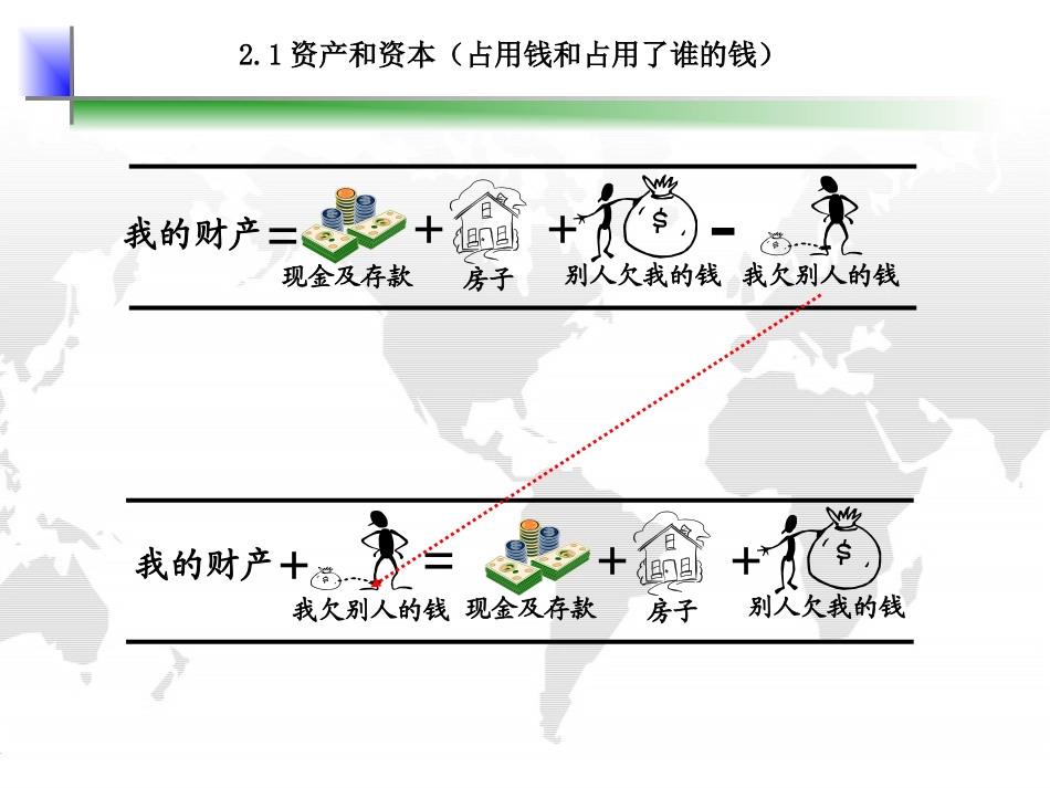 财务运作体系(非财务经理课程)_第2页