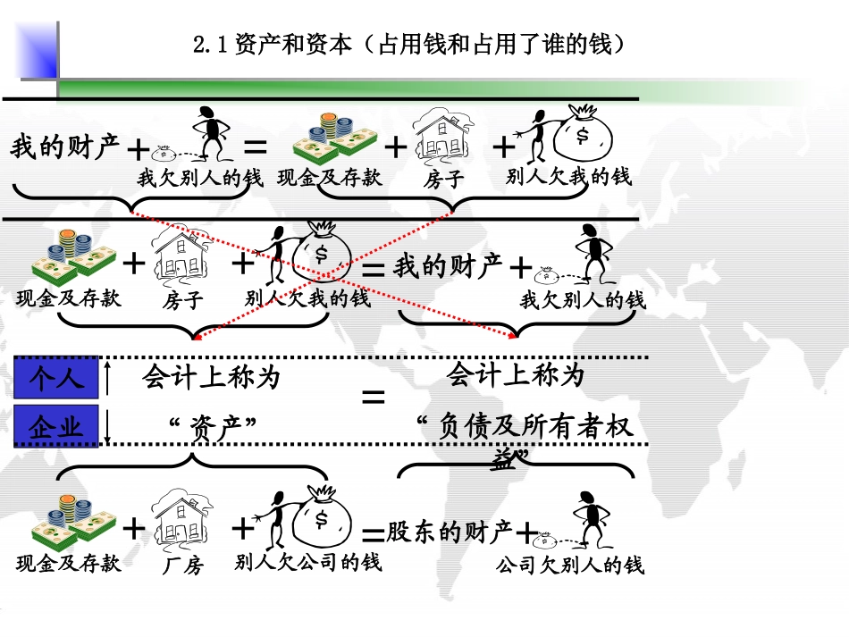 财务运作体系(非财务经理课程)_第3页