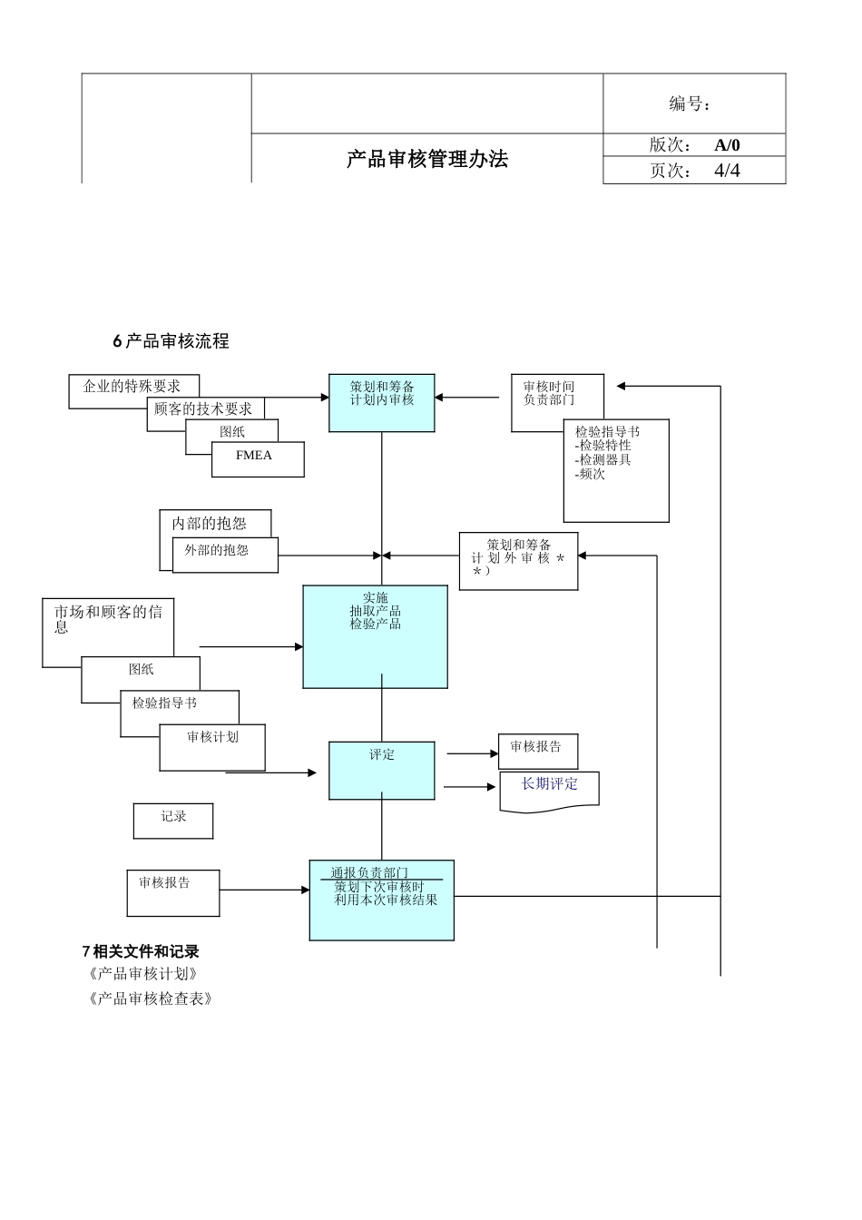 产品审核管理办法_第3页