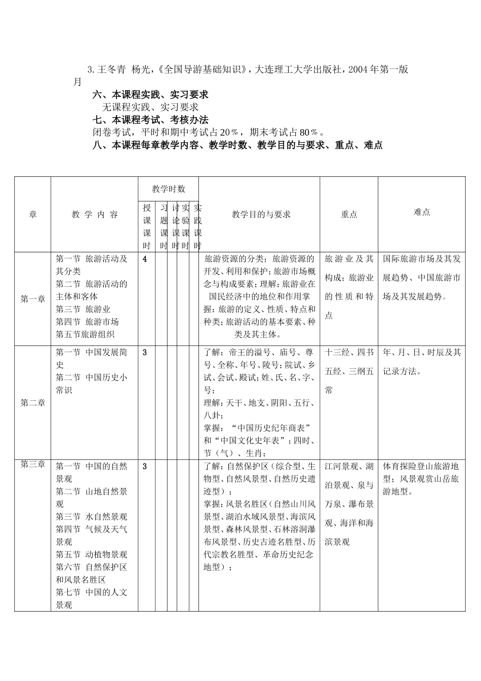 导游基础知识教学大纲_第3页