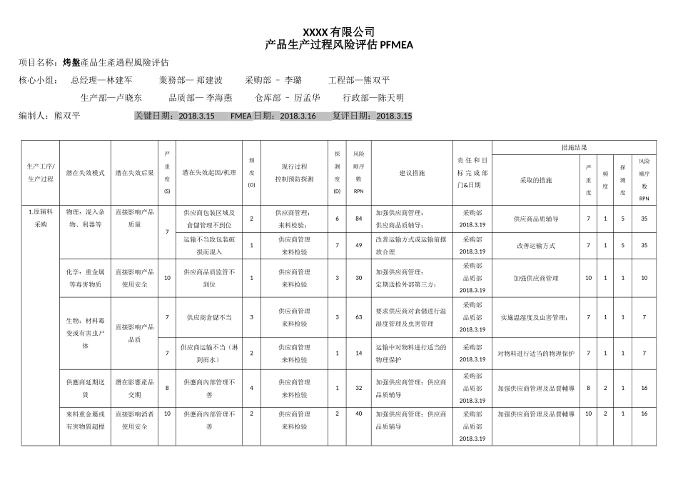 产品生产过程风险评估-烤盘_第1页
