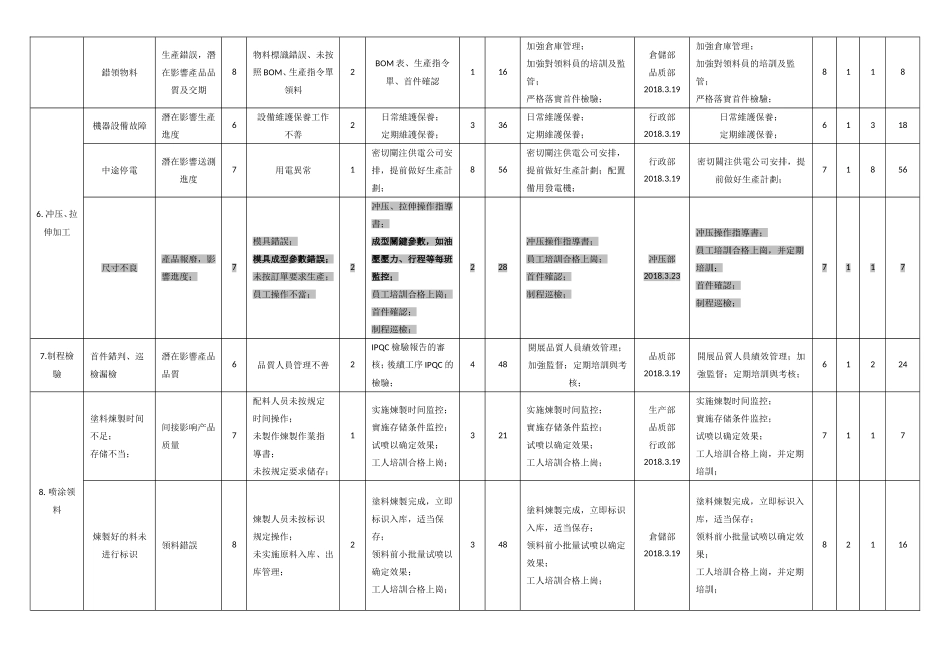 产品生产过程风险评估-烤盘_第3页
