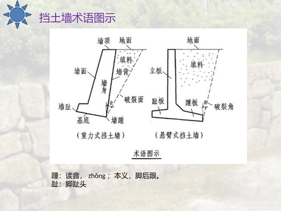 挡土墙图集04J008解析PPT_第3页