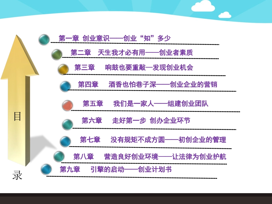 大学生创新创业教育第一章_第2页