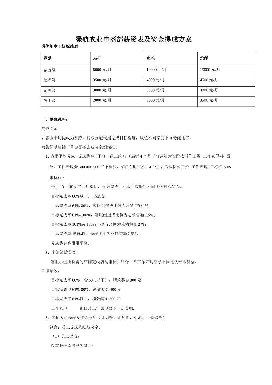 电商部薪资制度及奖金提成方案_第1页