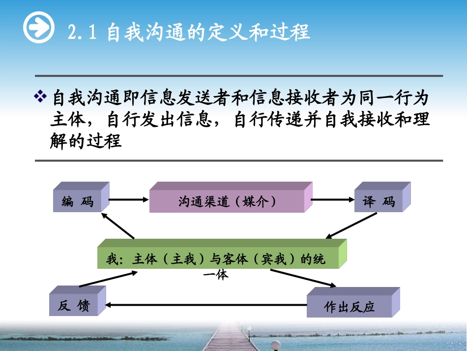 第八讲_自我沟通_第3页