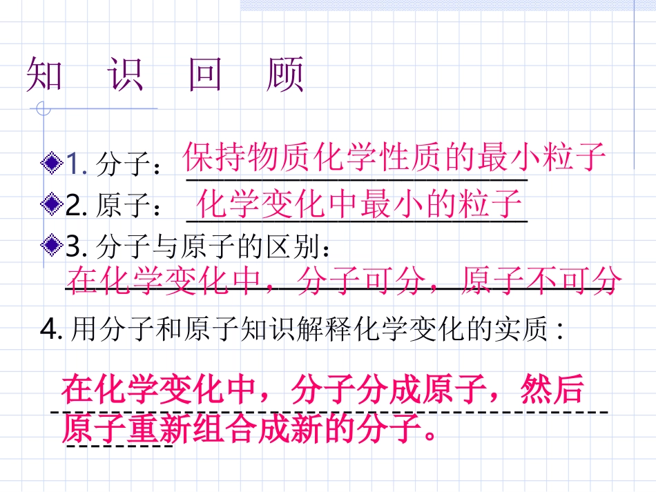初中化学课题一《原子的构成》PPT课件_第2页