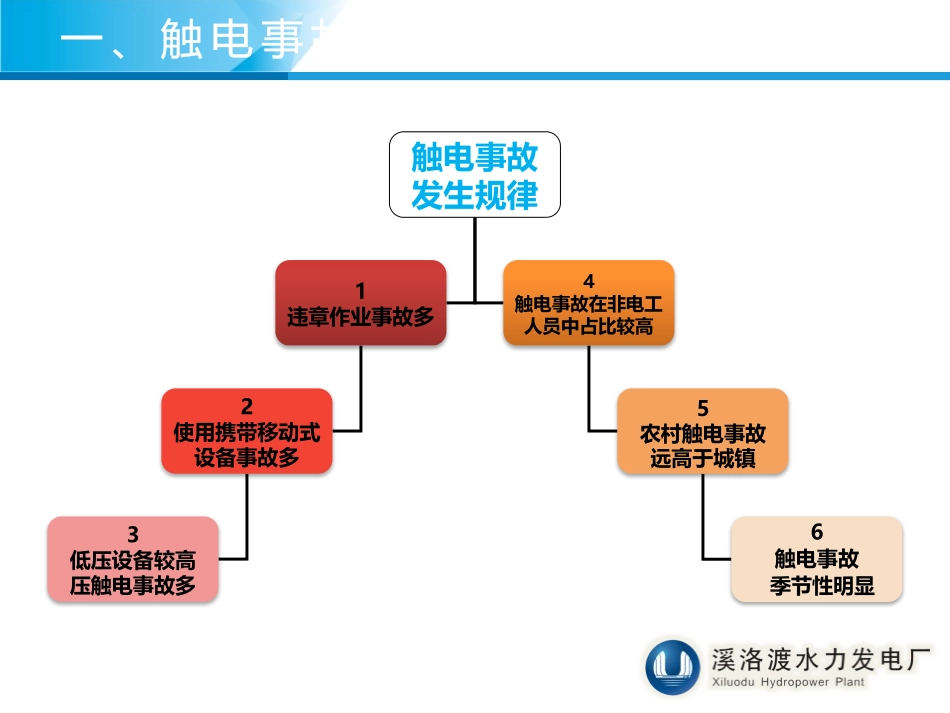 触电急救  紧急救护 培训 经典PPT_第3页