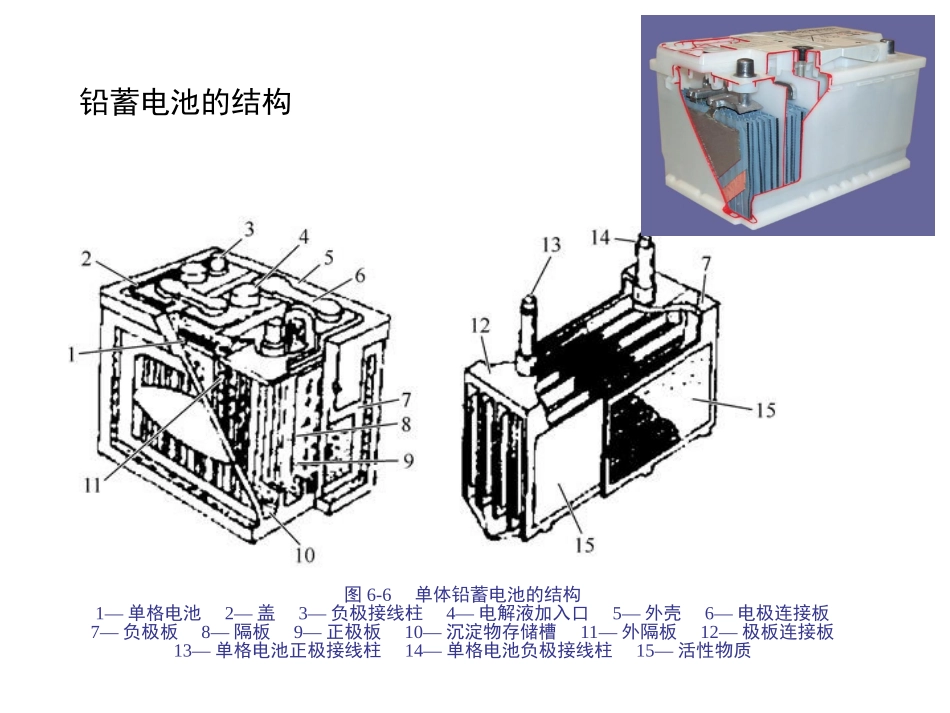 第4章 动力电池系统_第3页