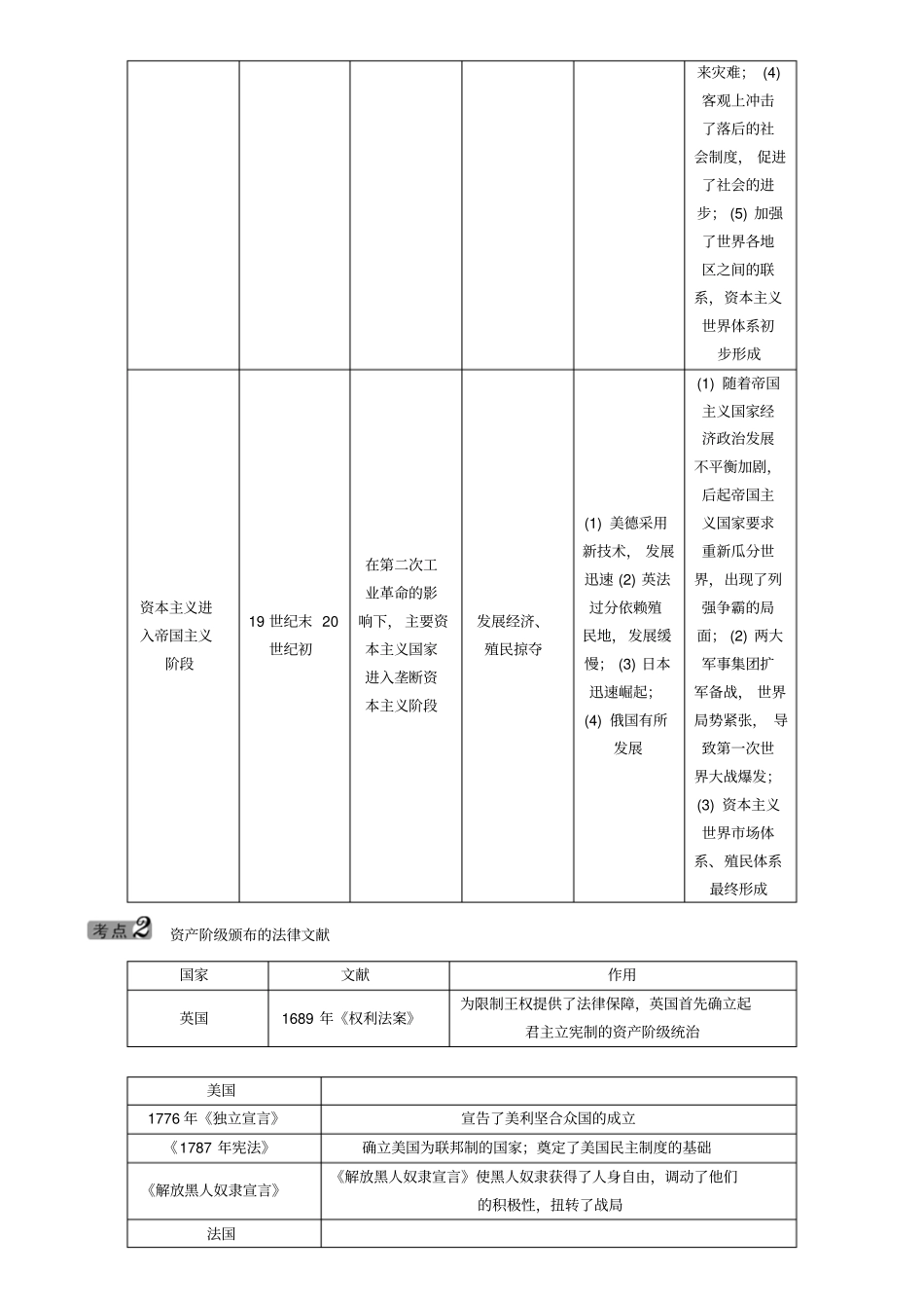 中考历史热点专题七近代资本主义发展史_第2页