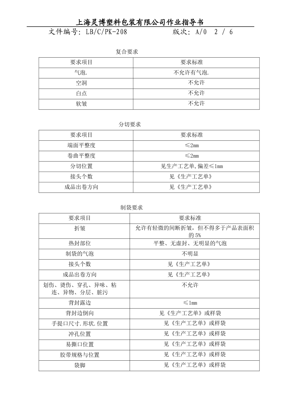 产品出厂检验通则208 (2)_第2页