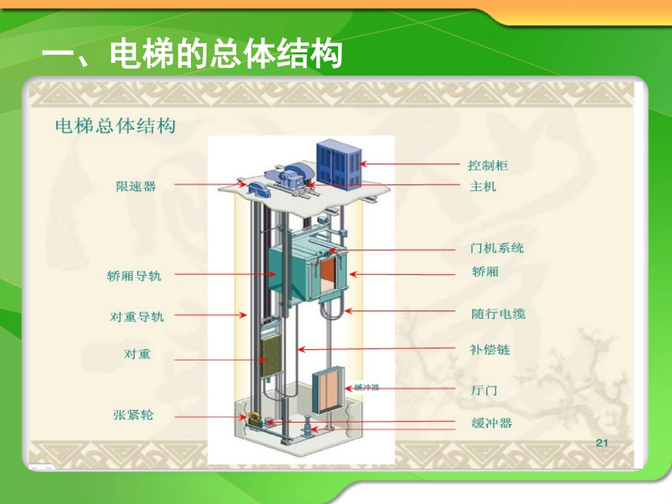电梯基本结构_第2页