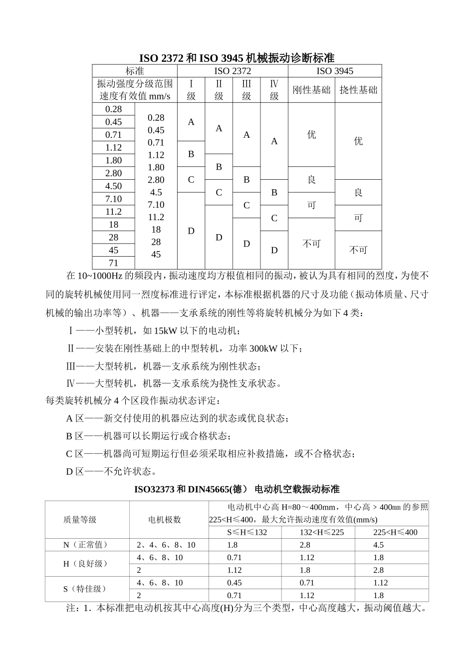 电动机振动、温度诊断标准(整理篇)_第1页