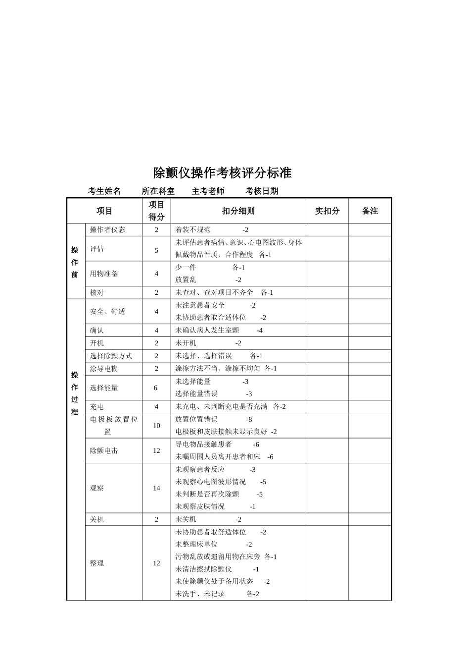 除颤仪操作流程及考核标准_第3页
