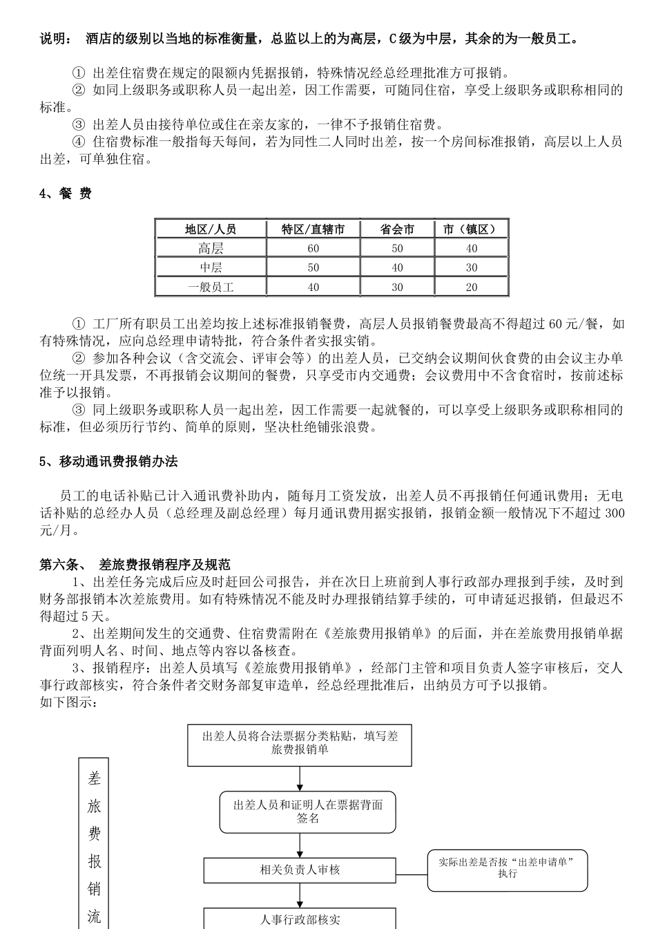 差旅费报销管理规定_第2页