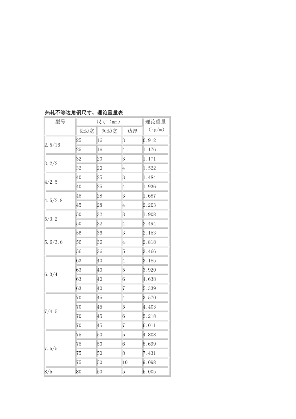 槽钢理论重量表大全_第2页