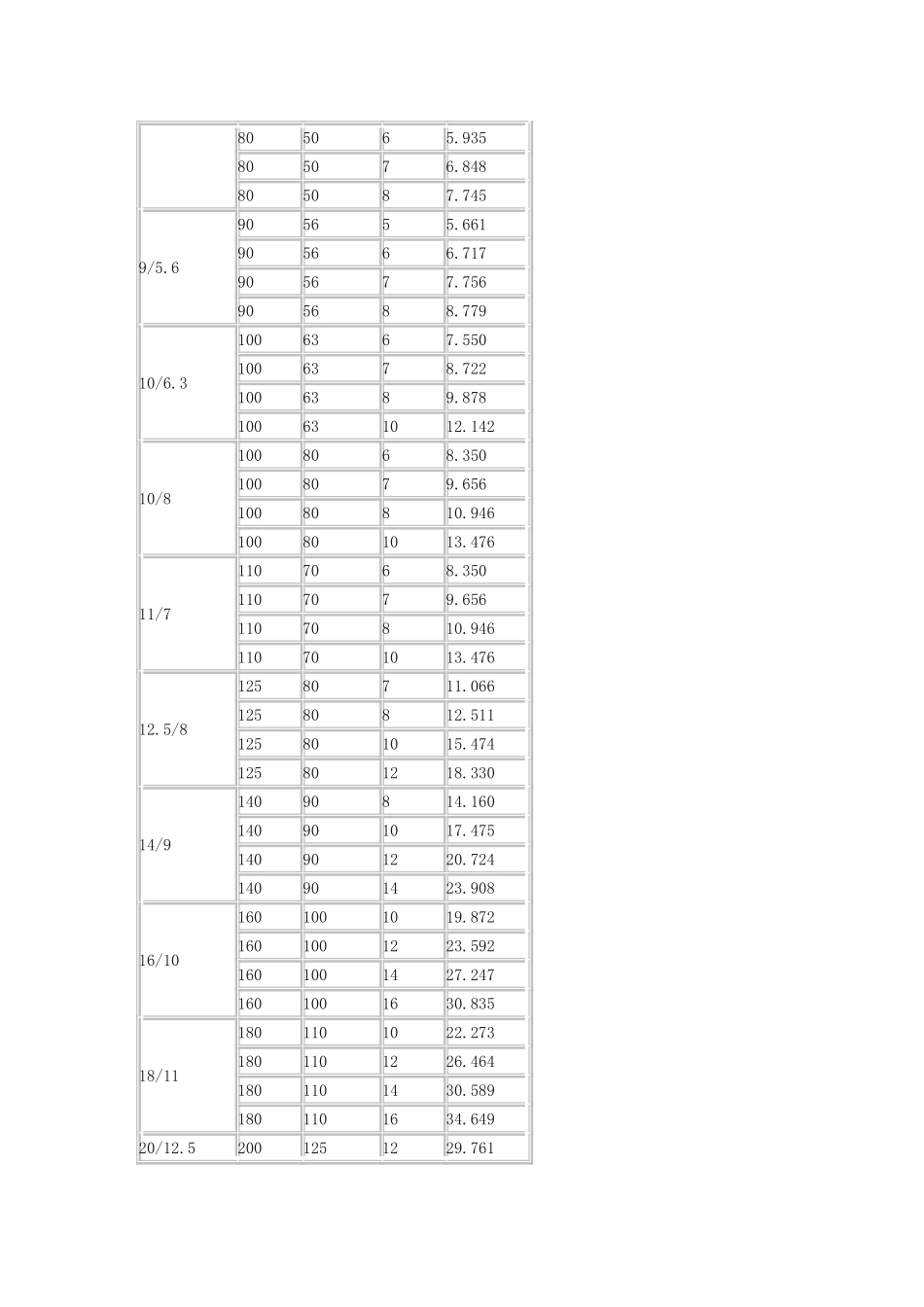 槽钢理论重量表大全_第3页